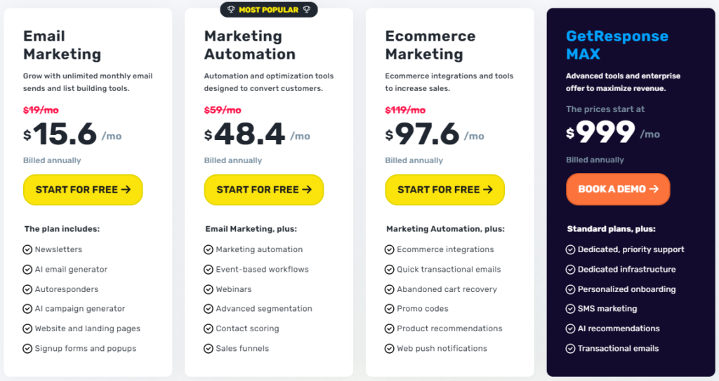 GetResponse vs TinyEmail: Overview of GetResponse