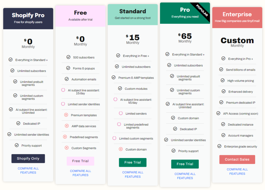 GetResponse vs TinyEmail" Overview of TinyEmail